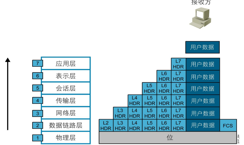網絡管理