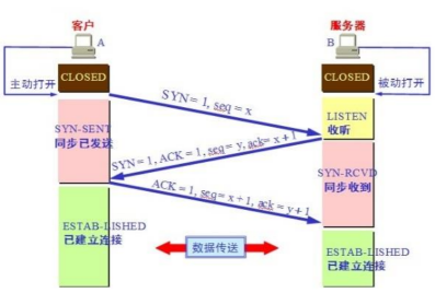 TCP詳解
