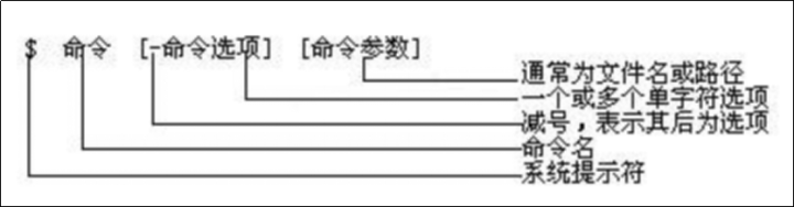 你收到來自一個來自noob的blog，請注意查收~