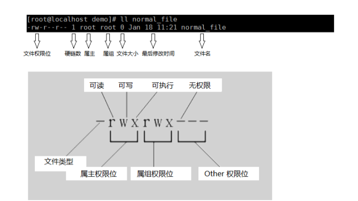 你收到來自一個來自noob的blog，請注意查收~