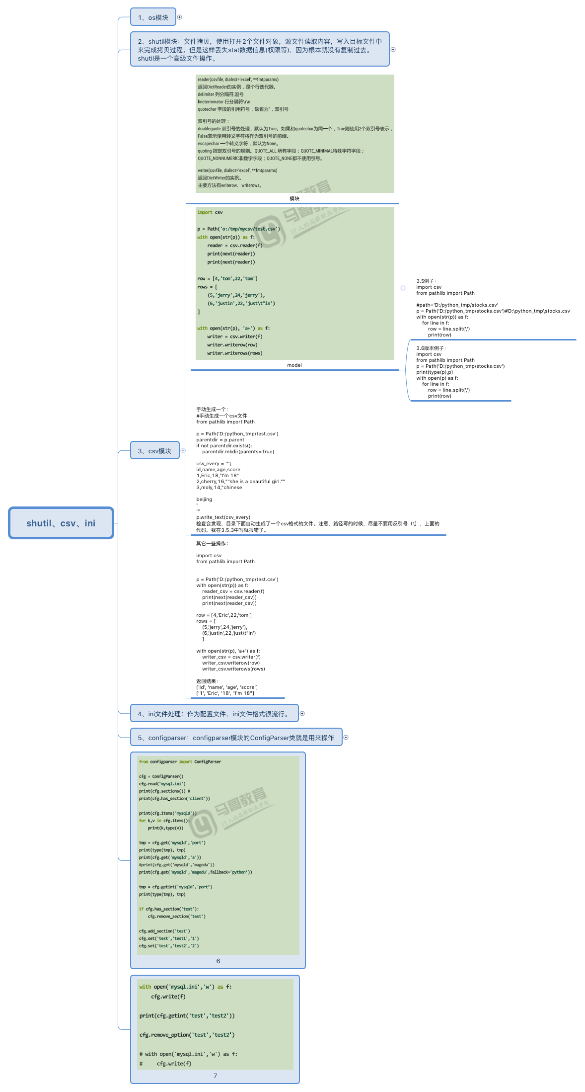 shutil、csv、ini