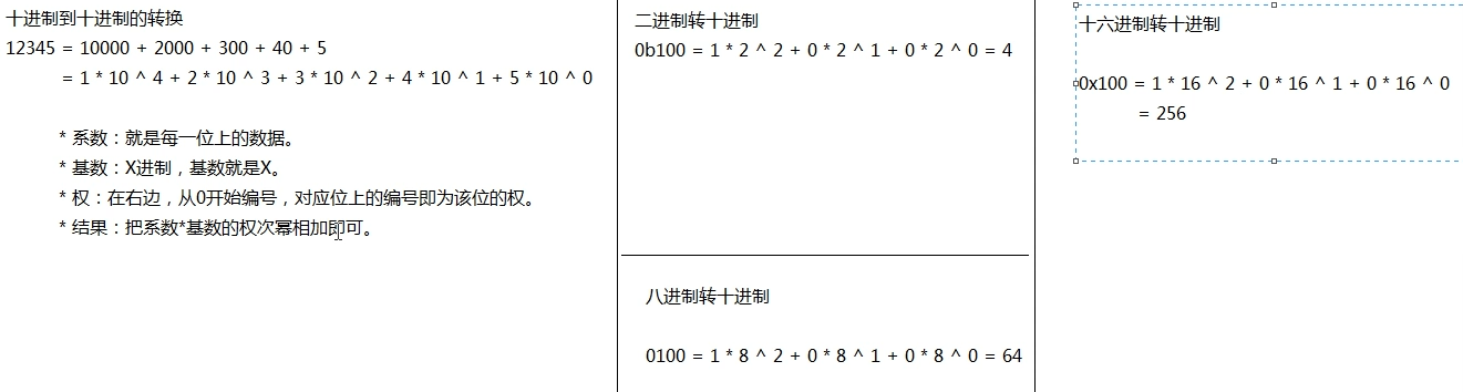 畫圖練習