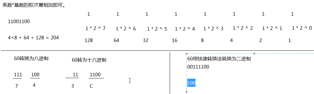  快速的進制轉換法