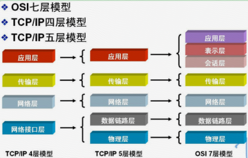 OSI1