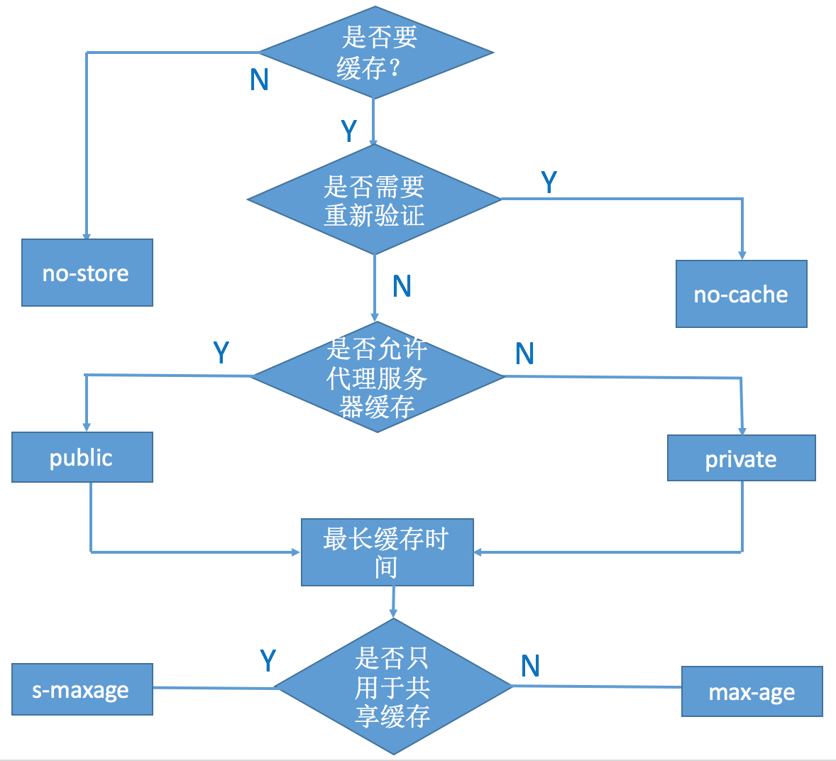 Varnish簡介與實踐