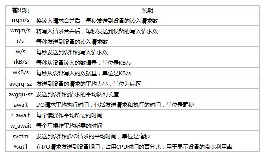 iostat6