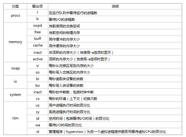 vmstat4